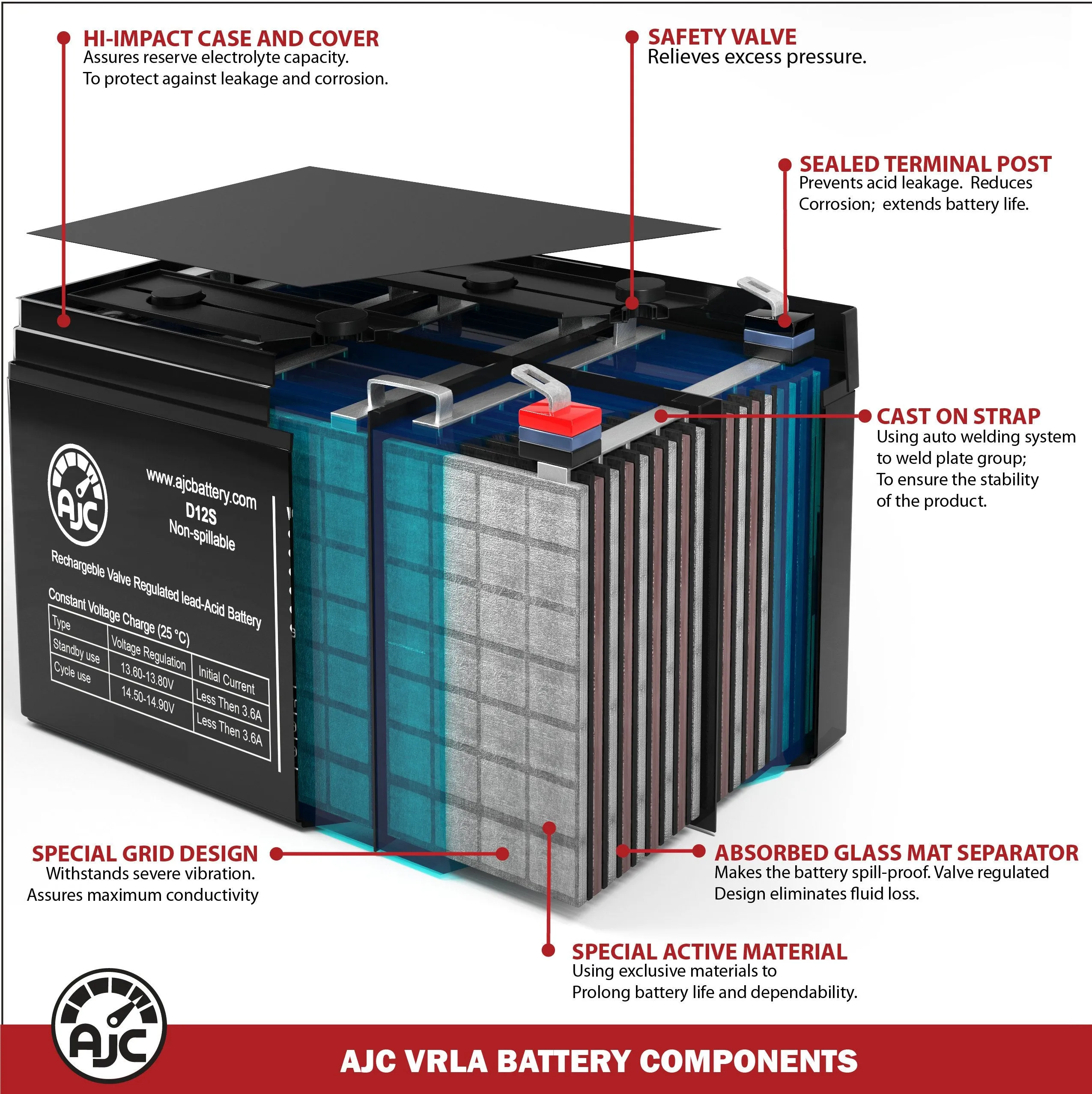 Access Point AXS42P 12V 12Ah Mobility Scooter Replacement Battery