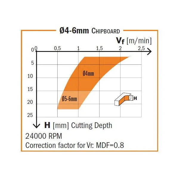 CMT 190.815.41  -  UP & Downcut Spiral Bit 1/2" 3x3 Edge