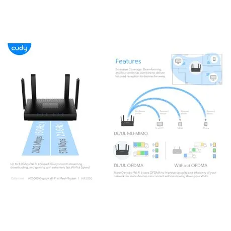 Cudy: Dual Band WiFi 6 3000Mbps 5dBi Gigabit Mesh Router | WR3000