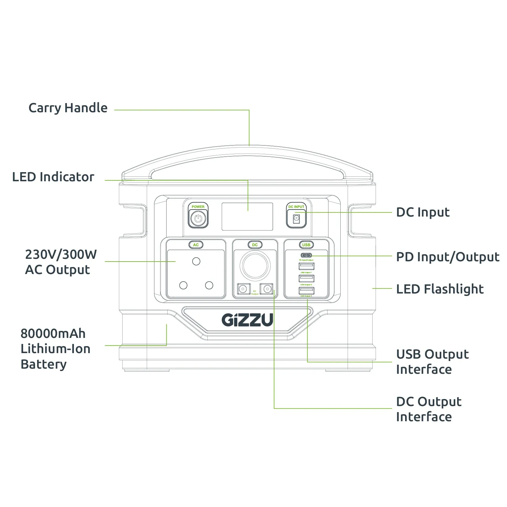 Gizzu 296Wh Portable Power Station 1 X 3 Prong Sa Plug Point