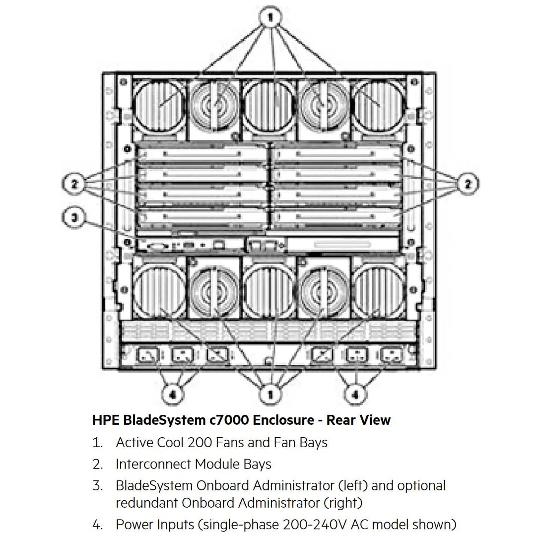 HPE Integrity BLc7000 CTO Enclosure | AD361D