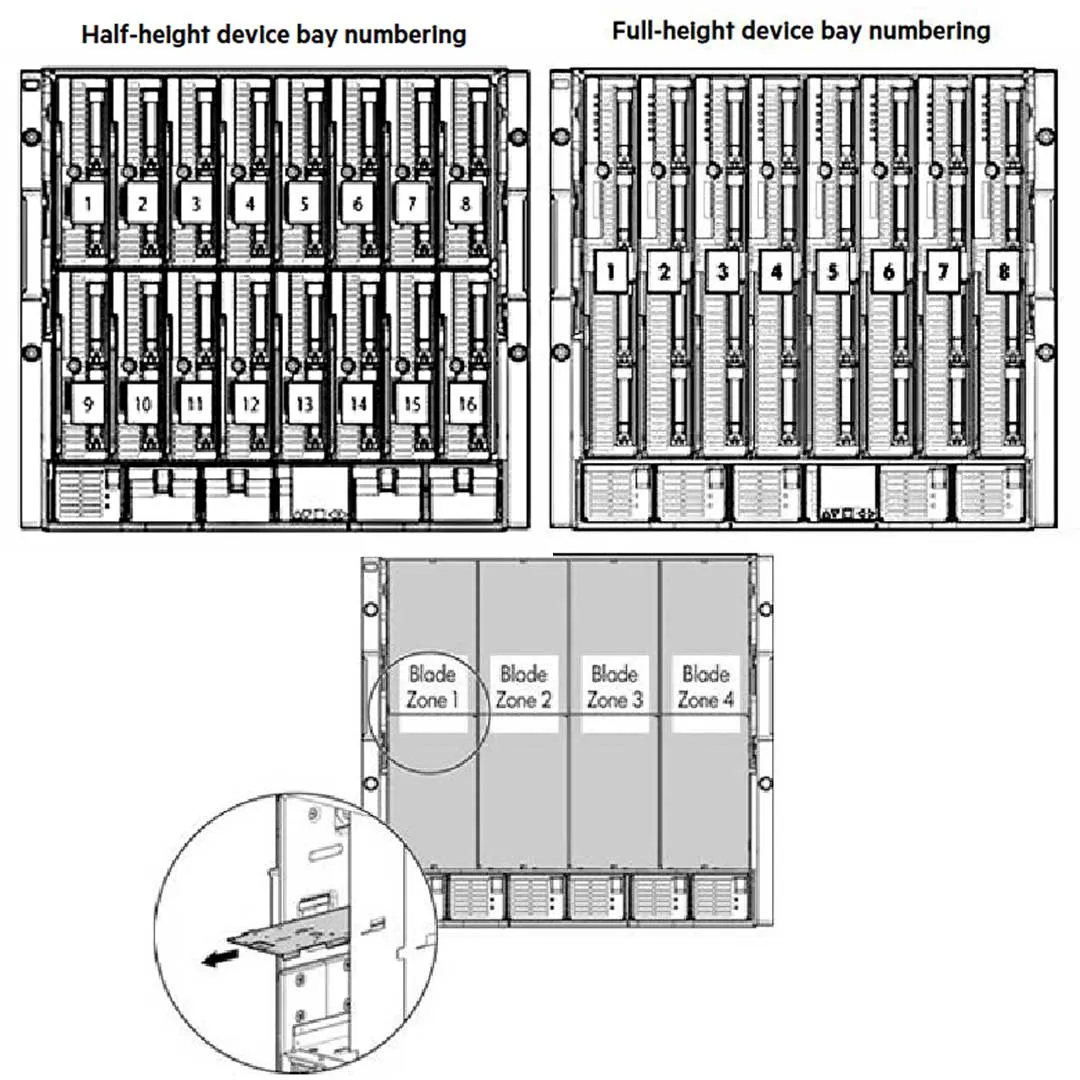 HPE Integrity BLc7000 CTO Enclosure | AD361D