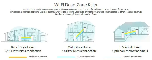 TP-Link Deco E4 AC1200 Whole-Home Mesh Wi-Fi System (2 Pack)