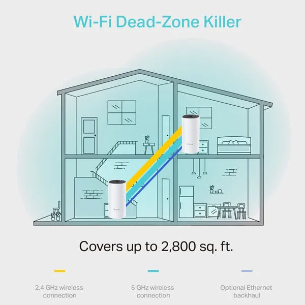 TP-LINK Deco M4 AC1200 Whole Home Mesh Wi-Fi System - 2 Pack