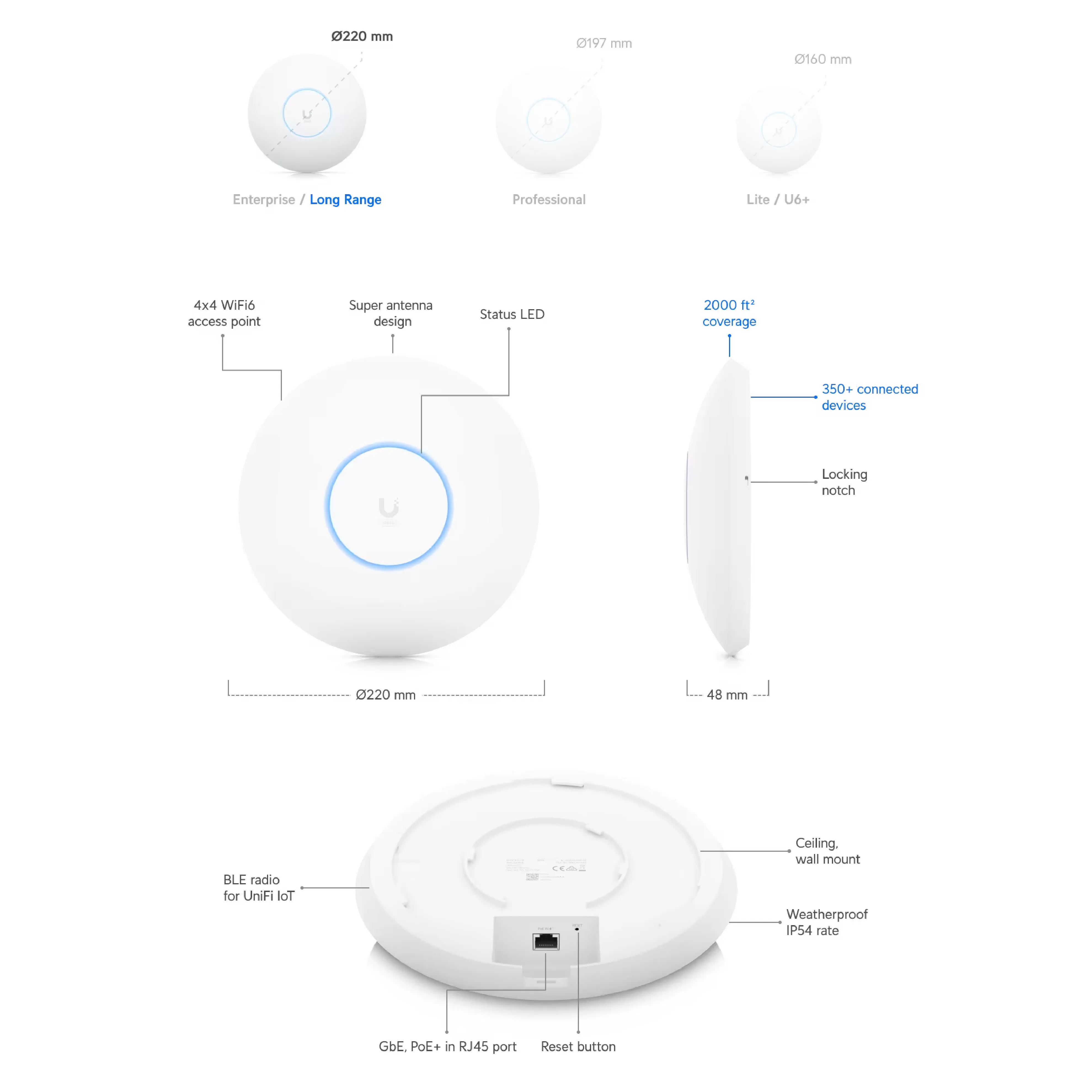 Ubiquiti U6-LR UniFi U6 Long-Range WiFi 6 Access Point